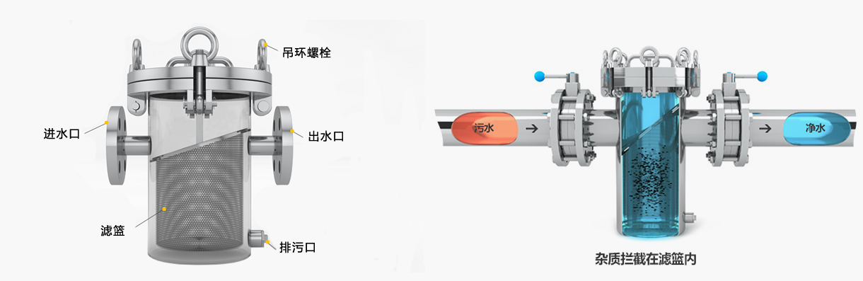 籃式過(guò)濾器工作原理圖