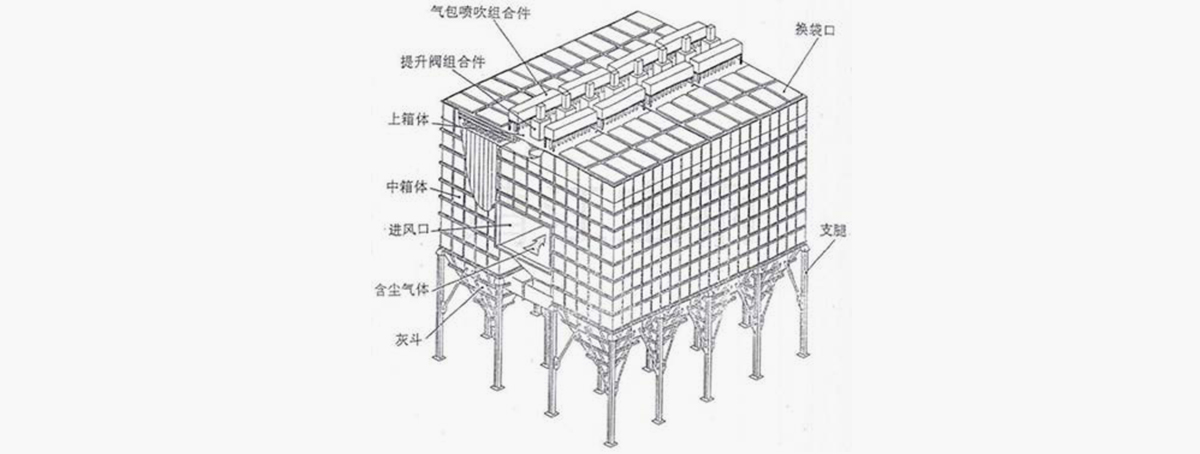 長袋離線脈沖除塵器工作原理圖