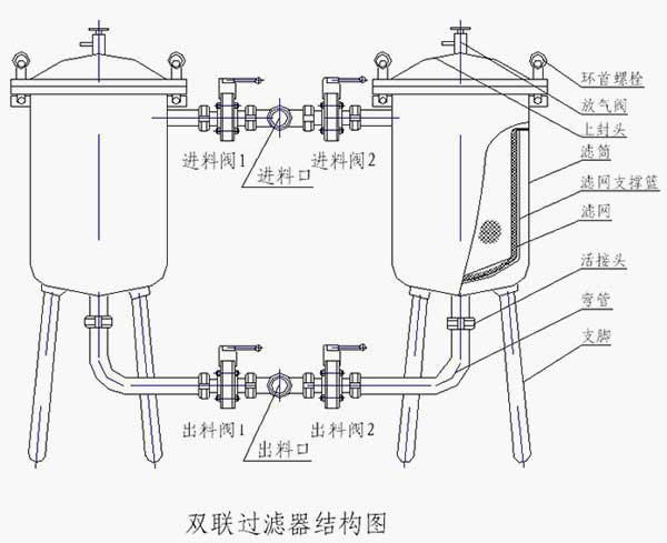 雙聯(lián)過濾器結(jié)構(gòu)圖