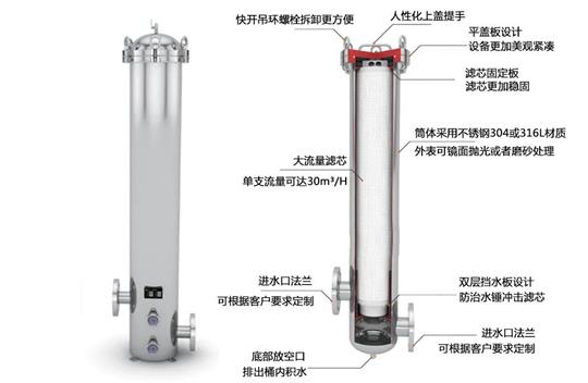 大流量保安過濾器的工作原理！