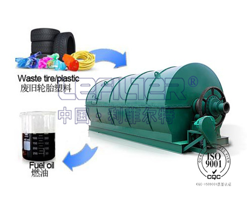 廢舊橡膠、廢舊塑料裂解設(shè)備